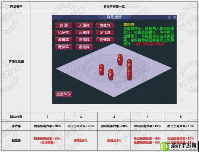 梦幻西游手游帮战深度解析，揭秘制胜关键——阵法选择与运用策略