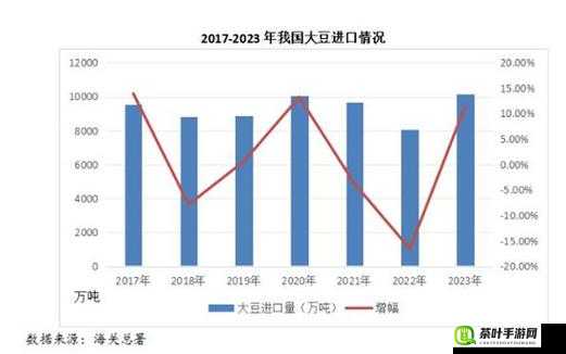 大豆行情网直接入口：快速获取大豆市场最新动态