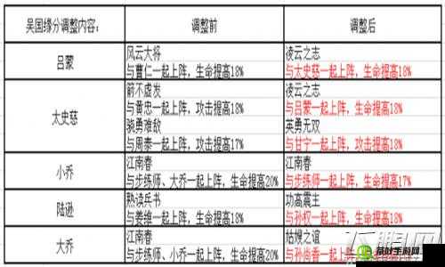 我是大官人游戏中庞统角色缘分搭配与效果全面详解