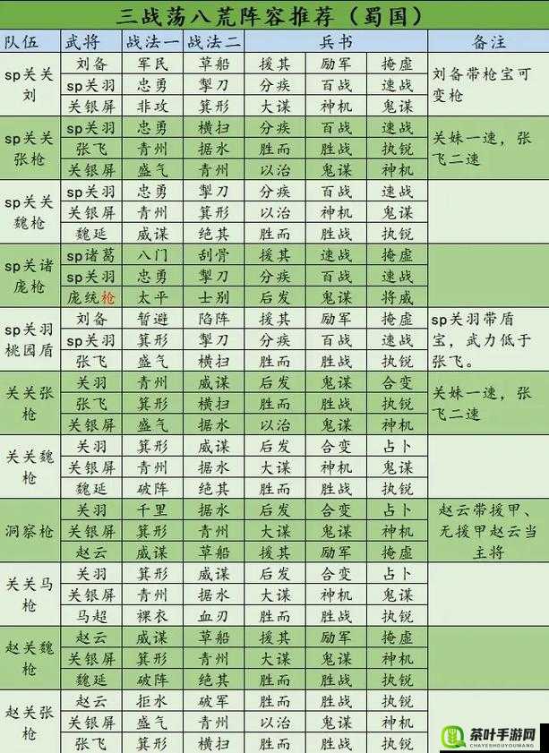 乱斗三国志深度解析，武将装备选择全攻略，助你打造无敌阵容