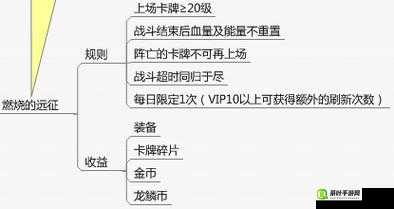 刀塔传奇，全面解析燃烧的远征高效配置与推荐策略