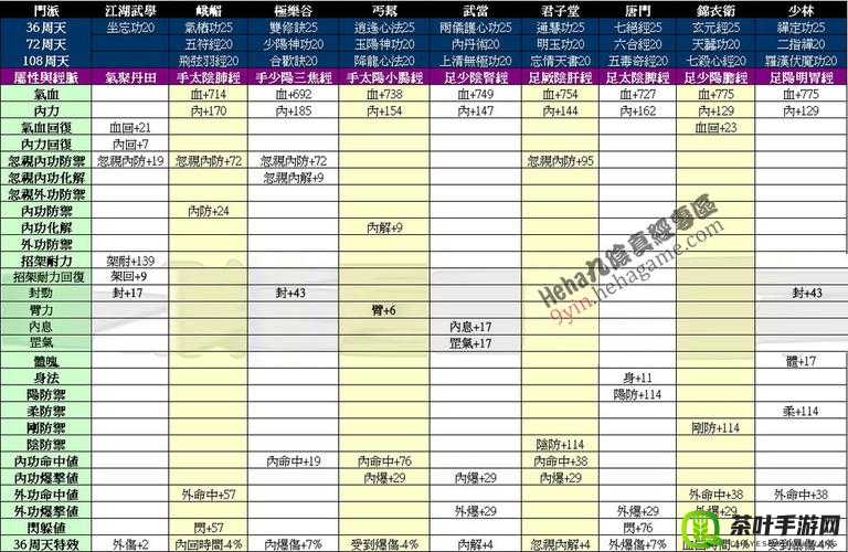 九阴真经手游玩家必备，提升角色内功的五种高效方法与技巧