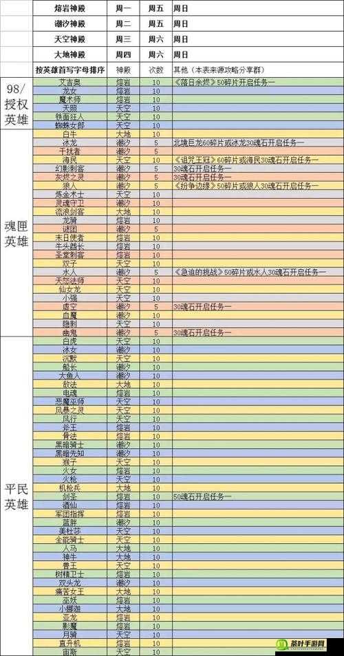 刀塔传奇英雄兑换顺序选择全攻略，合理规划梦境币与角斗士硬币