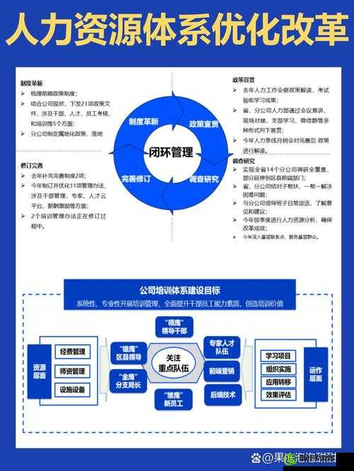 随时随地都能干 HR：打破时间与空间限制的人力资源新方式